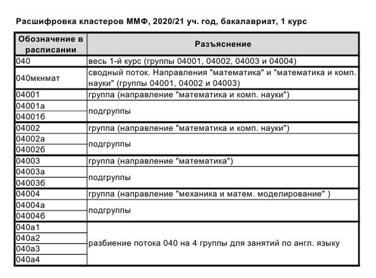 Кластеры ММФ 2020-21 расшифровка_1.jpg