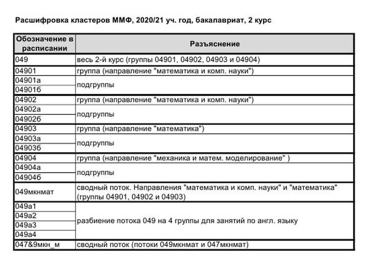 Кластеры ММФ 2020-21 расшифровка_2.jpg