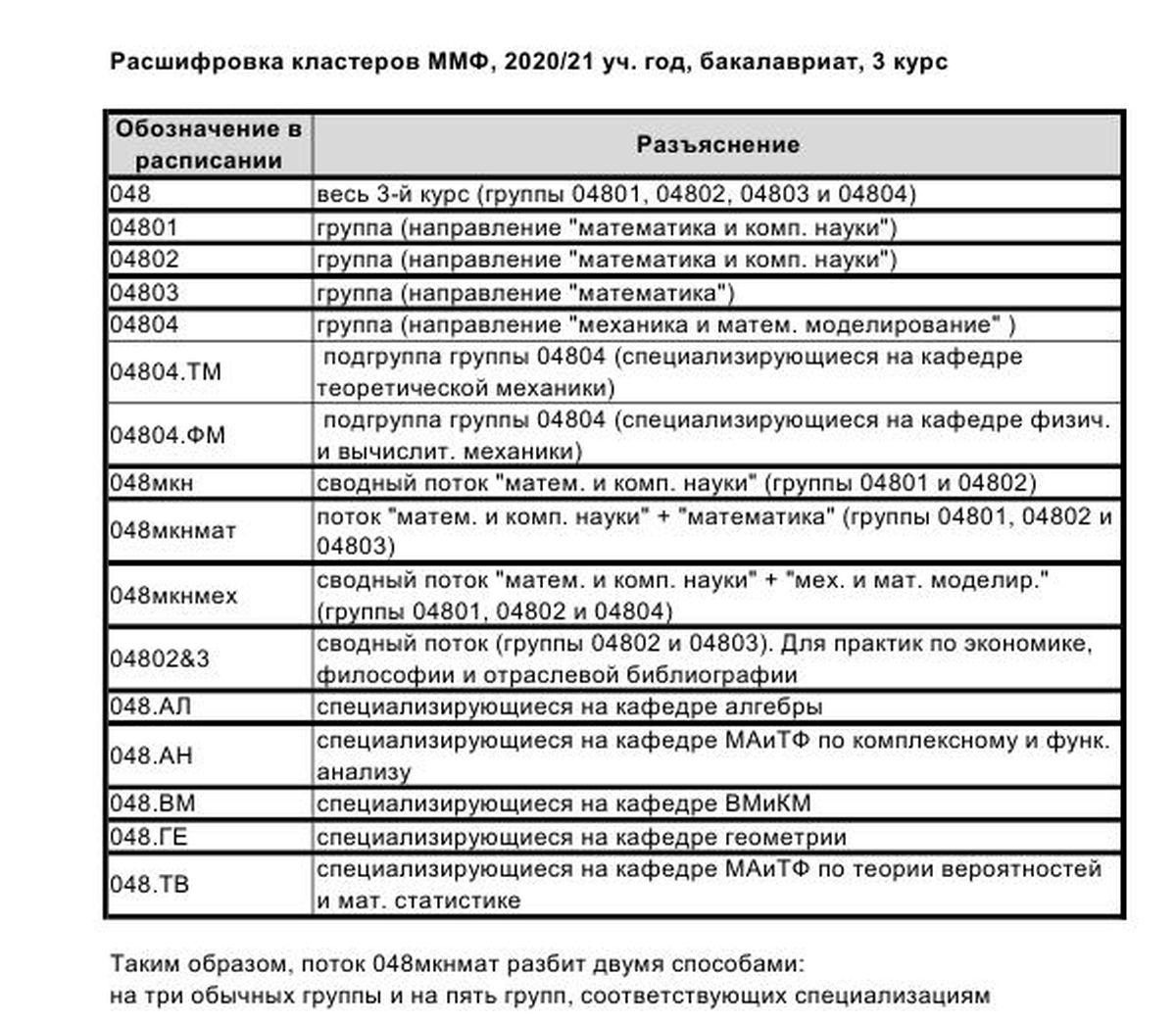 Кластеры ММФ 2020-21 расшифровка_3.jpg