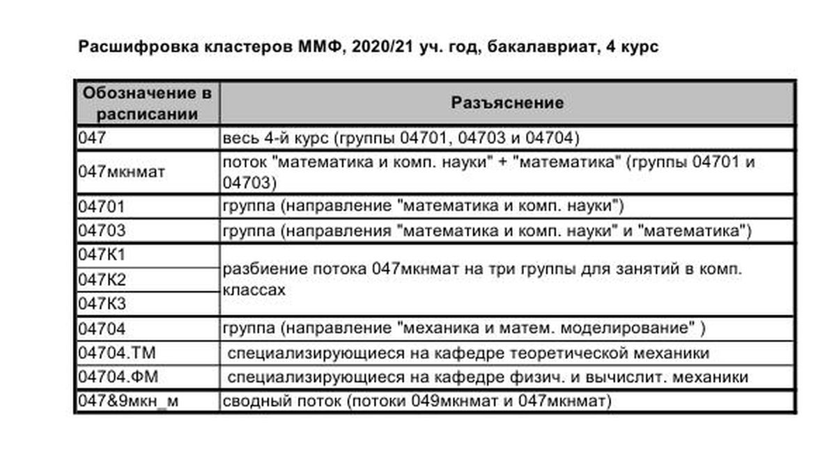 Кластеры ММФ 2020-21 расшифровка_4.jpg