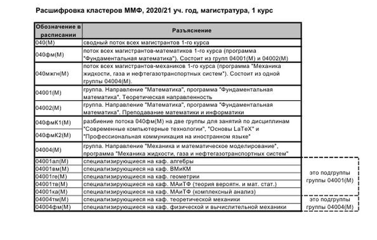 Кластеры ММФ 2020-21 расшифровка_5.jpg