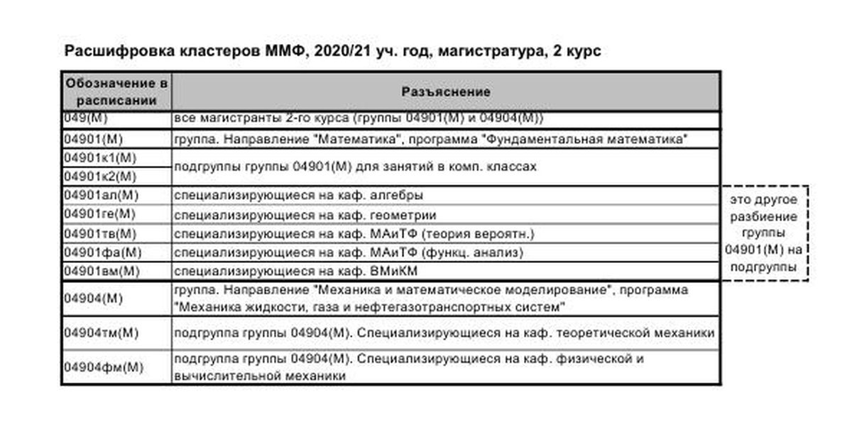 Кластеры ММФ 2020-21 расшифровка_6.jpg