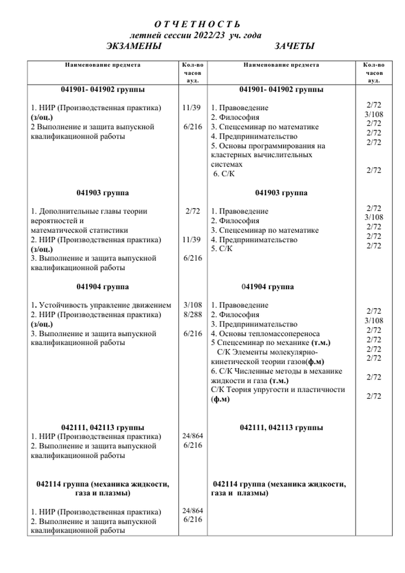 Отчетность летней сессии_2022_2023_выпускные курсы_1.png